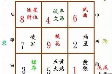 五鬼位位置